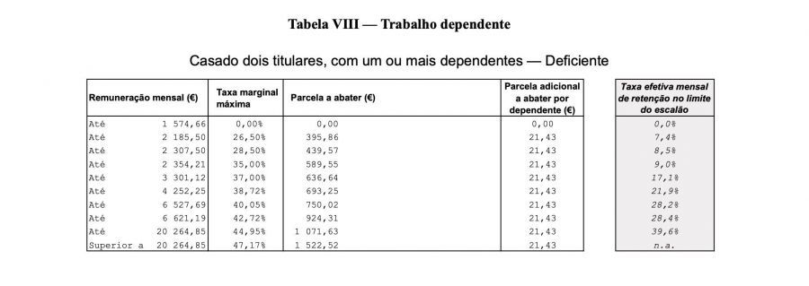 Tabela de IRS VIII